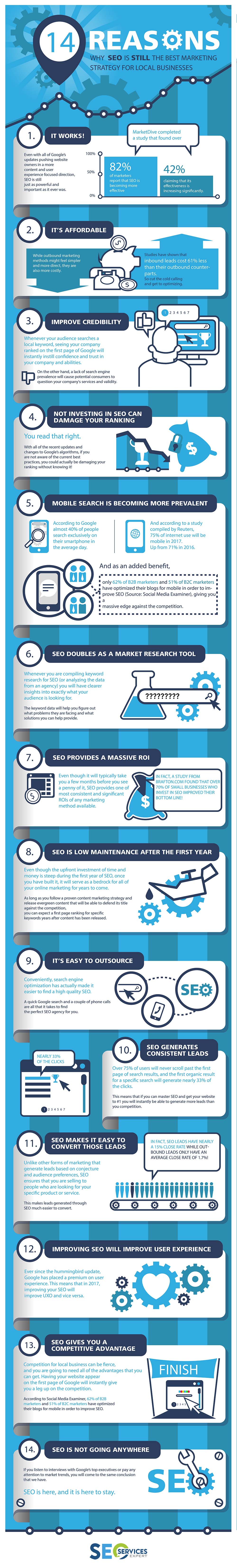 Tampa SEO Infographics