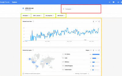 Google Trends: How To Use It? (7 Methods & Examples) – Boca Raton Seo Expert